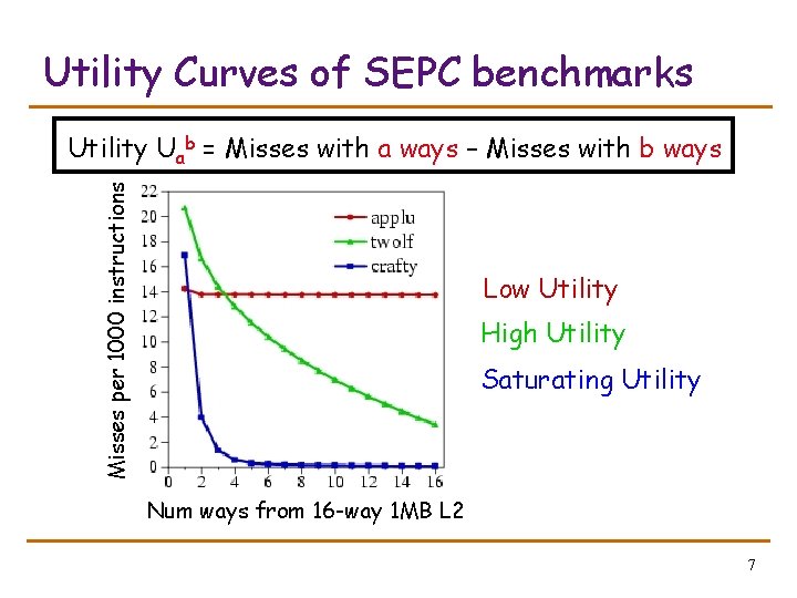 Utility Curves of SEPC benchmarks Misses per 1000 instructions Utility Uab = Misses with