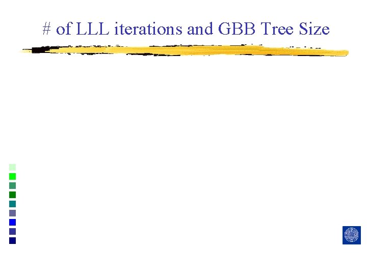 # of LLL iterations and GBB Tree Size 