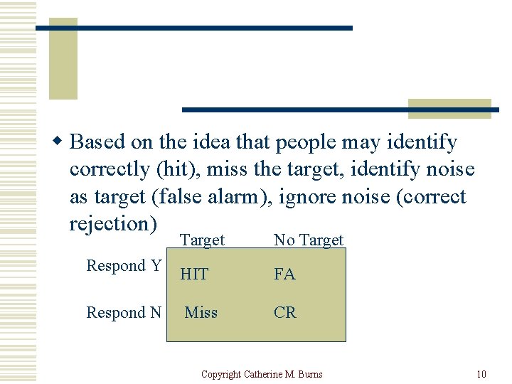 w Based on the idea that people may identify correctly (hit), miss the target,