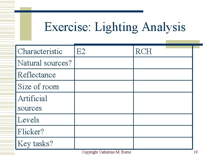 Exercise: Lighting Analysis Characteristic E 2 Natural sources? Reflectance Size of room Artificial sources