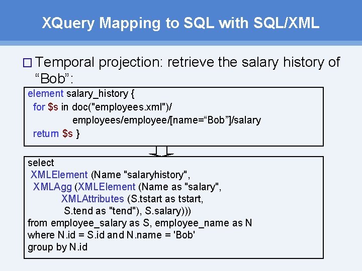 XQuery Mapping to SQL with SQL/XML � Temporal projection: retrieve the salary history of XQuery Mapping to SQL with SQL/XML � Temporal projection: retrieve the salary history of