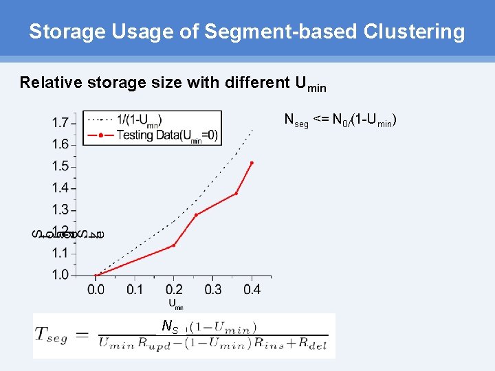 Storage Usage of Segment-based Clustering Relative storage size with different Umin Nseg <= N Storage Usage of Segment-based Clustering Relative storage size with different Umin Nseg <= N