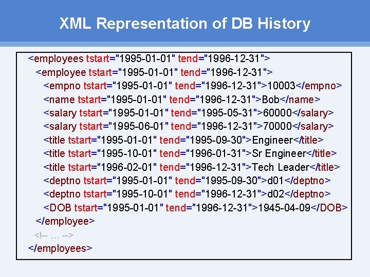 XML Representation of DB History <employees tstart="1995 -01 -01" tend="1996 -12 -31"> <employee tstart="1995 XML Representation of DB History <employees tstart="1995 -01 -01" tend="1996 -12 -31"> <employee tstart="1995