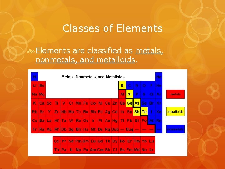 Classes of Elements are classified as metals, nonmetals, and metalloids. 