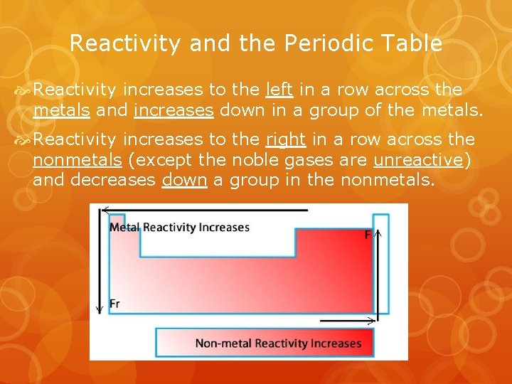 Reactivity and the Periodic Table Reactivity increases to the left in a row across