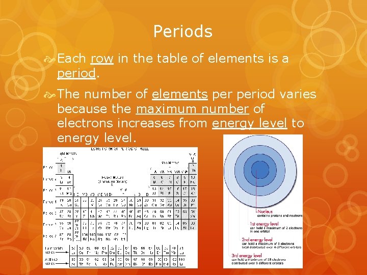 Periods Each row in the table of elements is a period. The number of