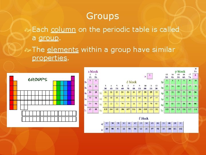 Groups Each column on the periodic table is called a group. The elements within