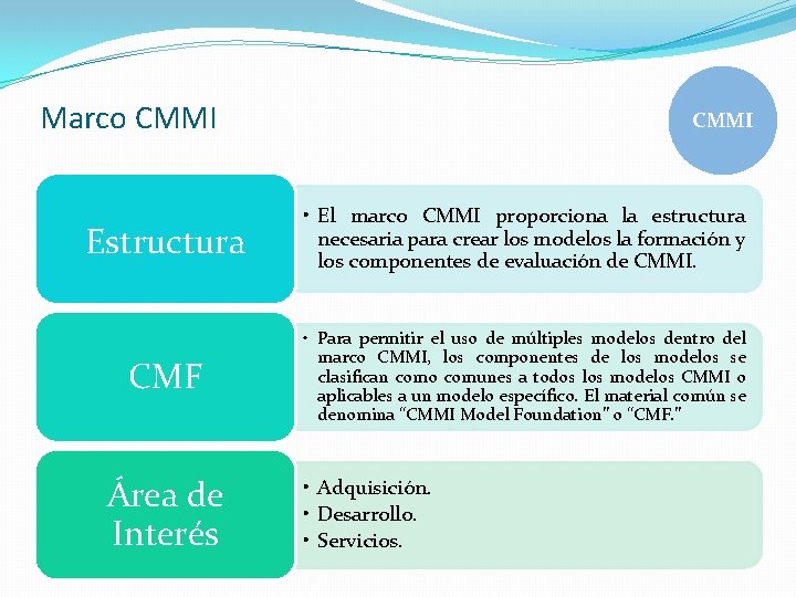 Marco CMMI Estructura • El marco CMMI proporciona la estructura necesaria para crear los
