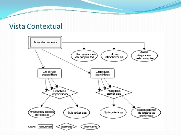Vista Contextual 