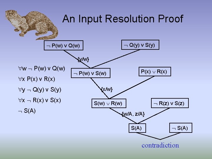 An Input Resolution Proof Q(y) v S(y) P(w) v Q(w) {y/w} w P(w) v