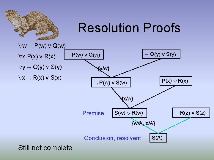 Resolution Proofs w P(w) v Q(w) x P(x) v R(x) Q(y) v S(y) P(w)