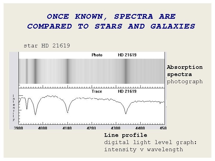ONCE KNOWN, SPECTRA ARE COMPARED TO STARS AND GALAXIES star HD 21619 Absorption spectra