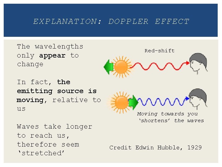 EXPLANATION: DOPPLER EFFECT The wavelengths only appear to change In fact, the emitting source