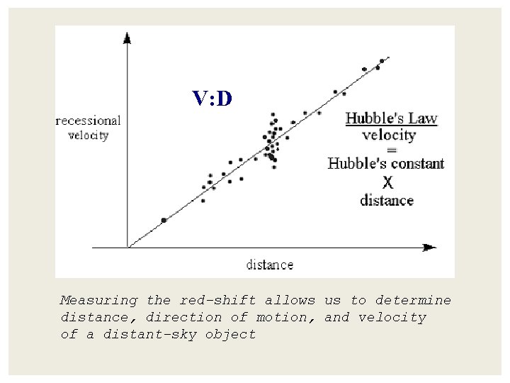 V: D Measuring the red-shift allows us to determine distance, direction of motion, and