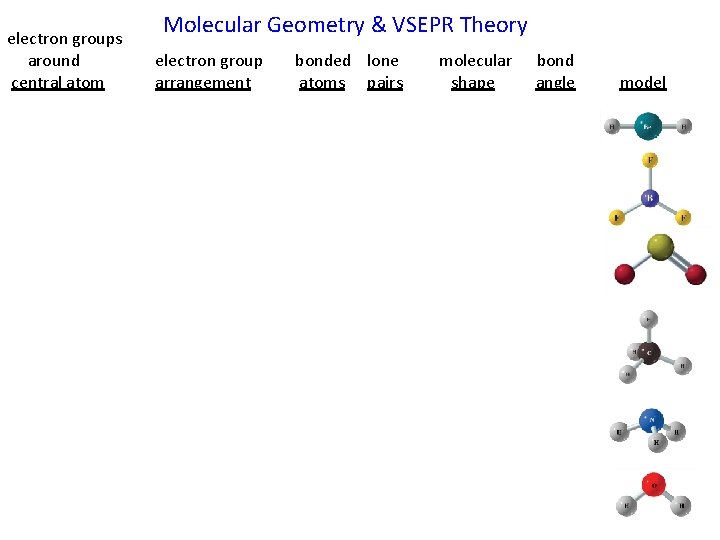 electron groups around central atom Molecular Geometry & VSEPR Theory electron group arrangement bonded