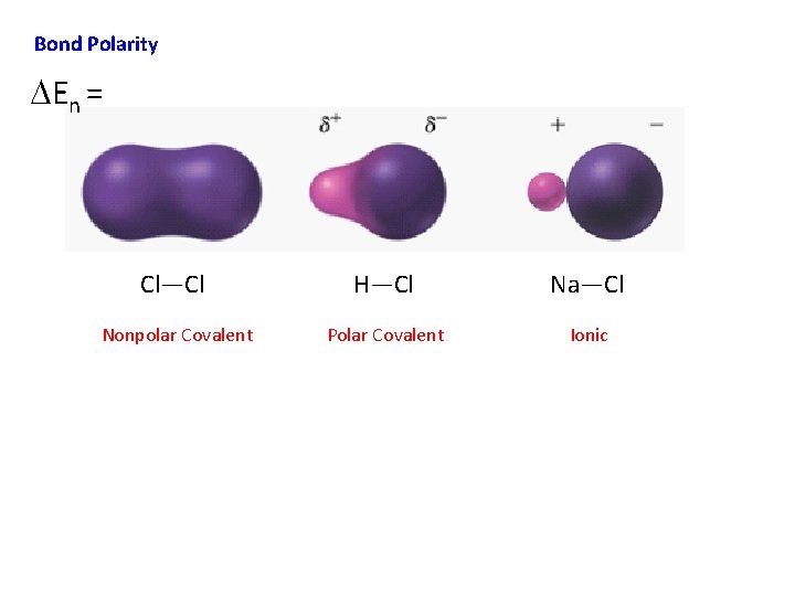 Bond Polarity DEn = Cl—Cl H—Cl Na—Cl Nonpolar Covalent Polar Covalent Ionic 