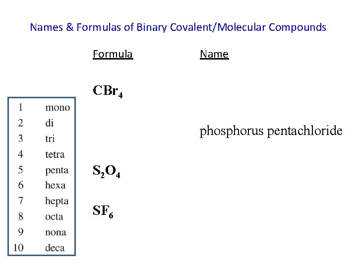 Chapter 5 Chemical Bonding the Covalent Bond Model