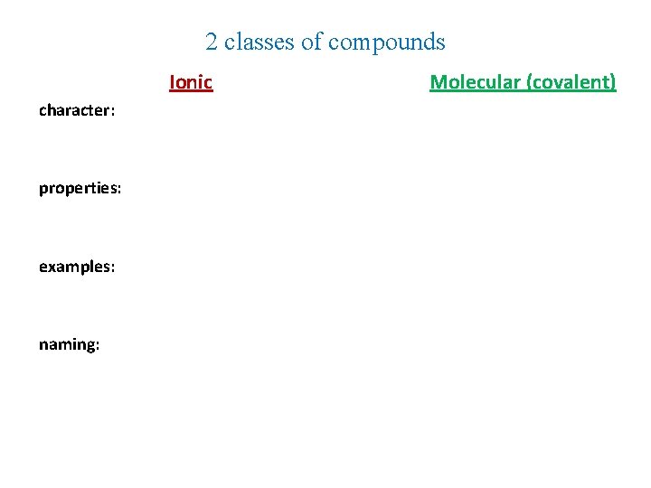 2 classes of compounds Ionic character: properties: examples: naming: Molecular (covalent) 