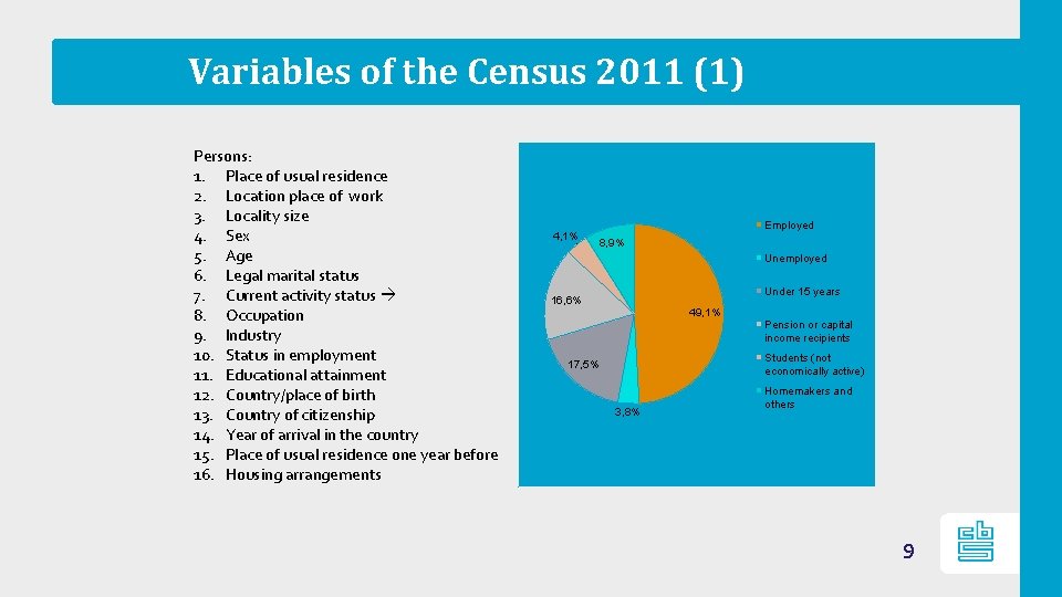 Variables of the Census 2011 (1) Persons: 1. Place of usual residence 2. Location