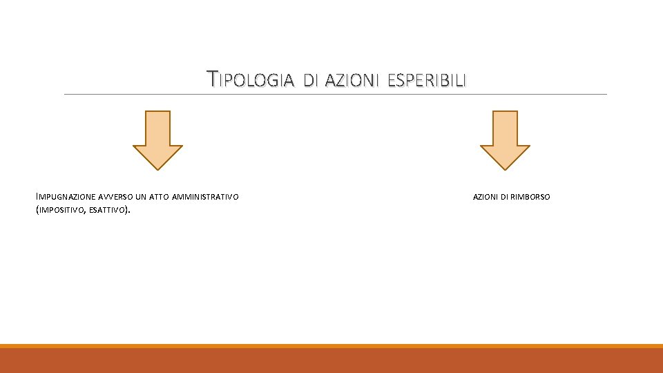 TIPOLOGIA DI AZIONI ESPERIBILI IMPUGNAZIONE AVVERSO UN ATTO AMMINISTRATIVO (IMPOSITIVO, ESATTIVO). AZIONI DI RIMBORSO