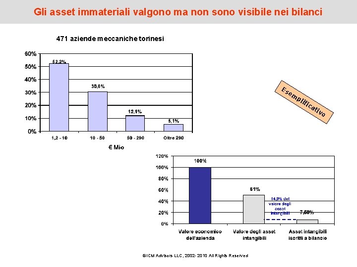 Gli asset immateriali valgono ma non sono visibile nei bilanci 471 aziende meccaniche torinesi