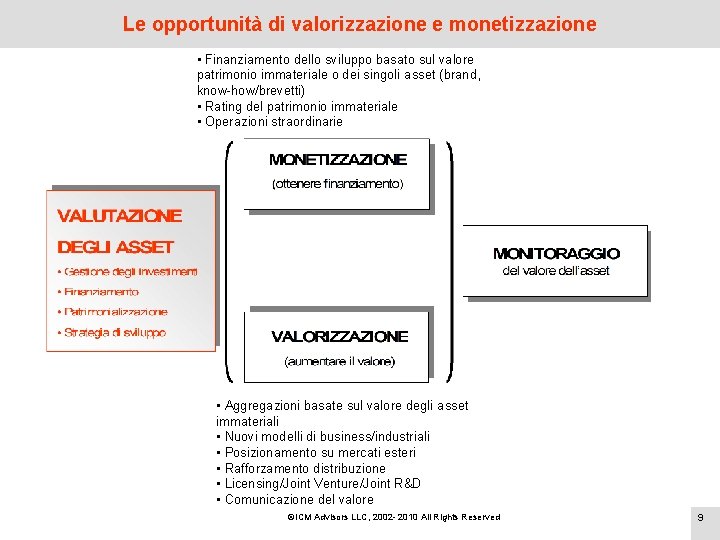 Le opportunità di valorizzazione e monetizzazione • Finanziamento dello sviluppo basato sul valore patrimonio