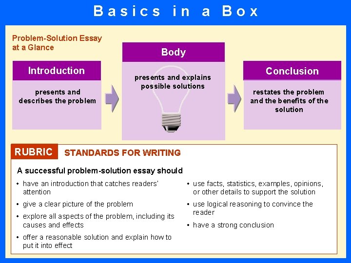 Basics in a Box Problem-Solution Essay at a Glance Introduction presents and describes the