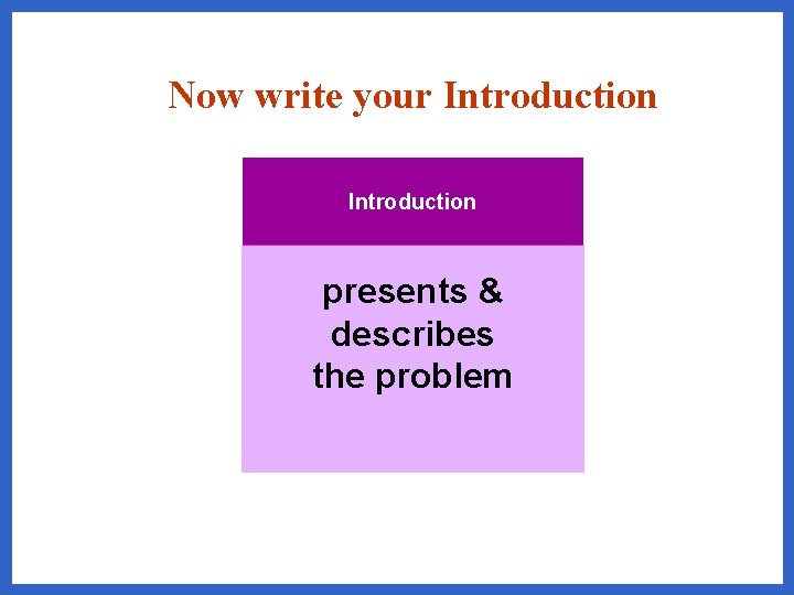Now write your Introduction presents & describes the problem 