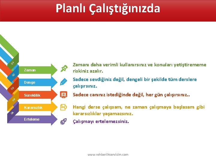 01 Planlı Çalıştığınızda 02 Zamanı daha verimli kullanırsınız ve konuları yetiştirememe riskiniz azalır. Sadece