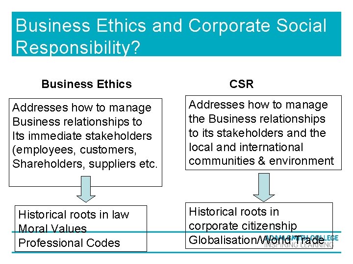 Business Ethics and Corporate Social Responsibility? Business Ethics Addresses how to manage Business relationships Business Ethics and Corporate Social Responsibility? Business Ethics Addresses how to manage Business relationships