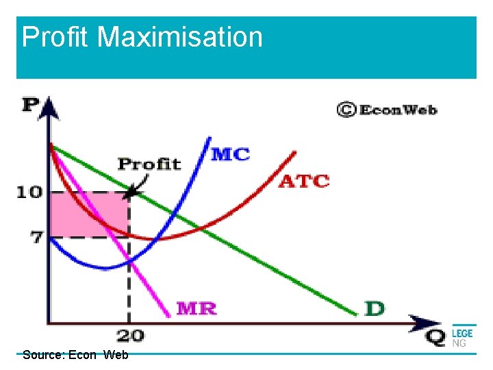 Profit Maximisation Source: Econ Web Profit Maximisation Source: Econ Web