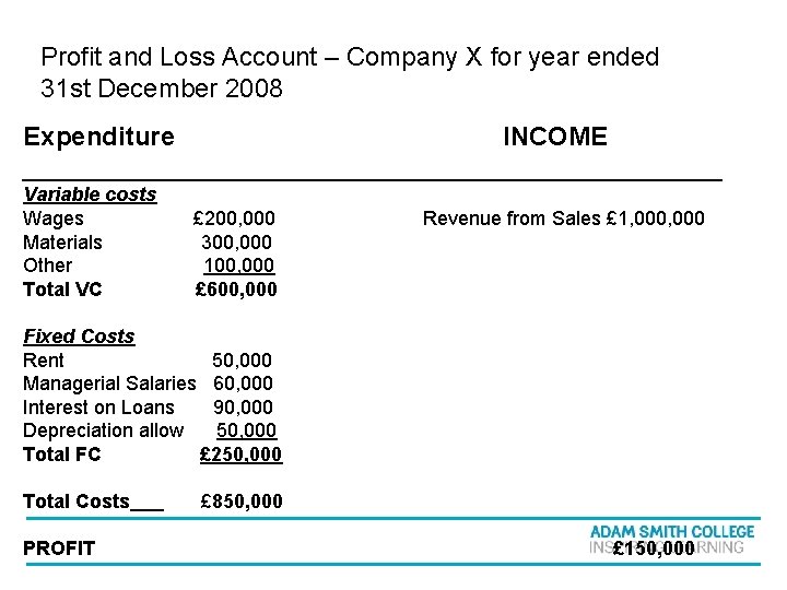 Profit and Loss Account – Company X for year ended 31 st December 2008 Profit and Loss Account – Company X for year ended 31 st December 2008