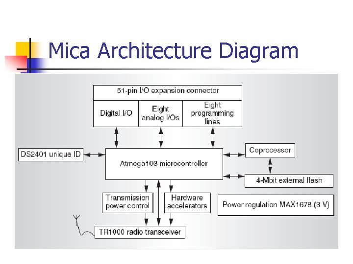 Mica Architecture Diagram Mica Architecture Diagram
