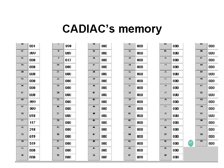 CADIAC’s memory CADIAC’s memory