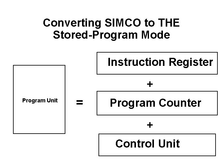 Converting SIMCO to THE Stored-Program Mode Instruction Register + Program Unit = Program Counter Converting SIMCO to THE Stored-Program Mode Instruction Register + Program Unit = Program Counter