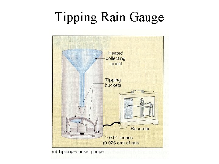 Tipping Rain Gauge 
