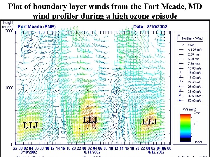 Plot of boundary layer winds from the Fort Meade, MD wind profiler during a