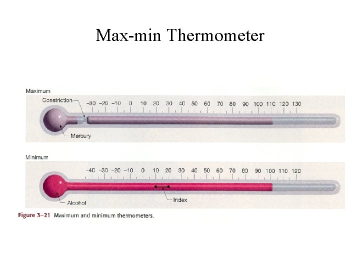 Max-min Thermometer 
