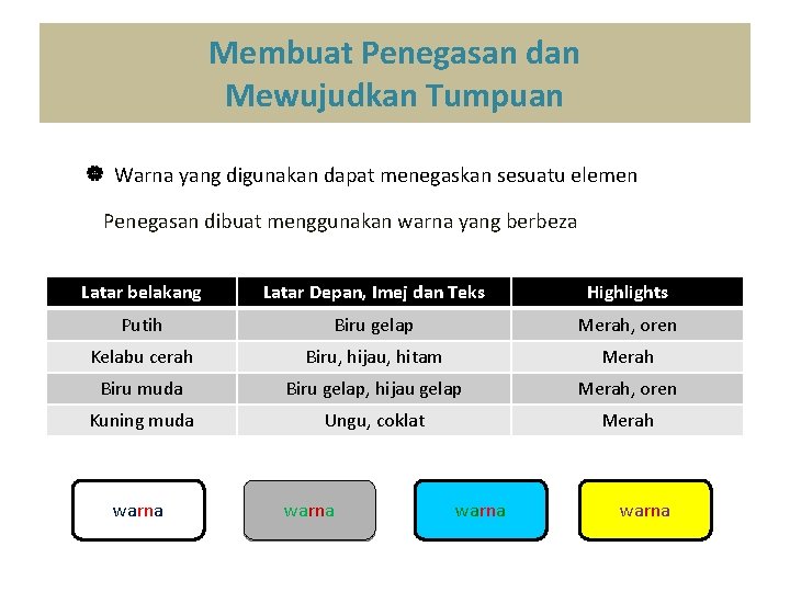 Membuat Penegasan dan Mewujudkan Tumpuan Warna yang digunakan dapat menegaskan sesuatu elemen. Penegasan dibuat