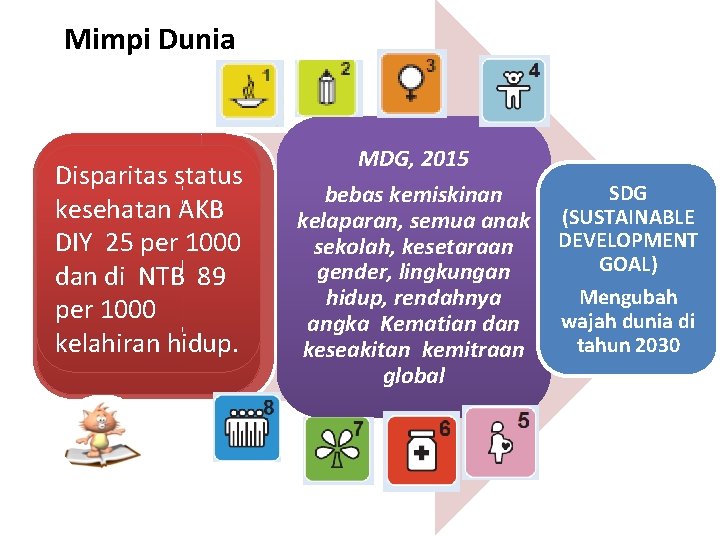 Mimpi Dunia Disparitas status Tahun 2000 AKB kesehatan 1978 Mimpi DIY 25 per 1000