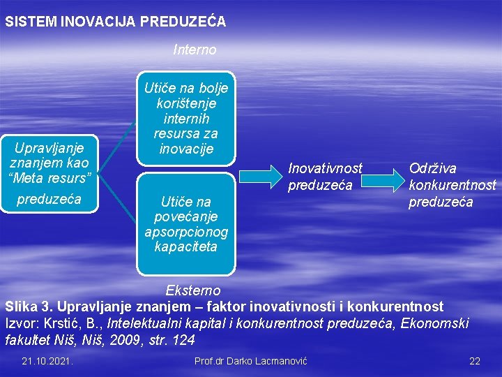 SISTEM INOVACIJA PREDUZEĆA Interno Upravljanje znanjem kao “Meta resurs” preduzeća Utiče na bolje korištenje