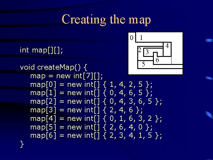 Creating the map 0 1 int map[][]; void create. Map() { map = new