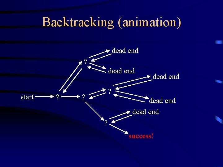 Backtracking (animation) dead end ? dead end start ? dead end ? success! 