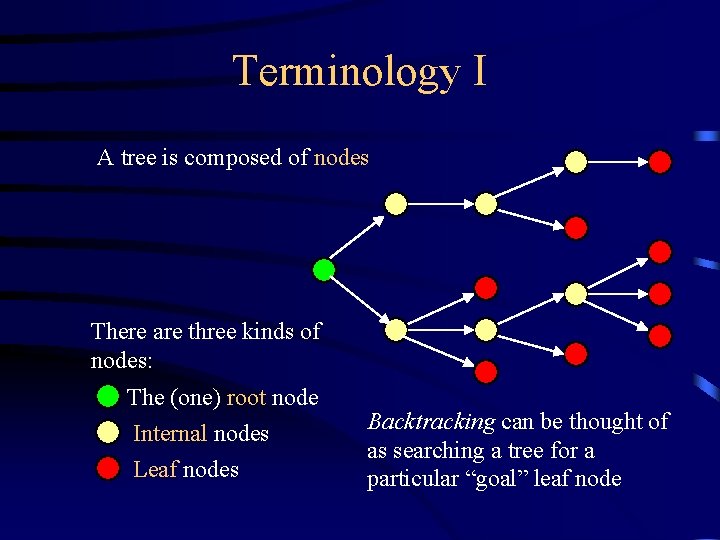 Terminology I A tree is composed of nodes There are three kinds of nodes: