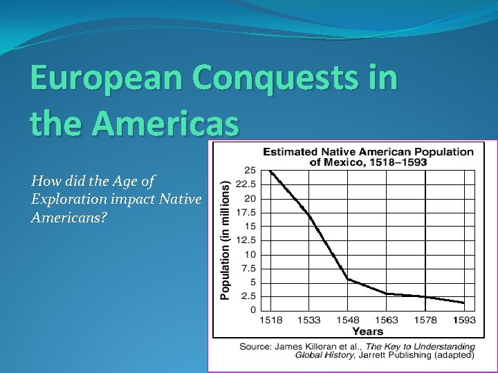 European Conquests in the Americas How did the Age of Exploration impact Native Americans?