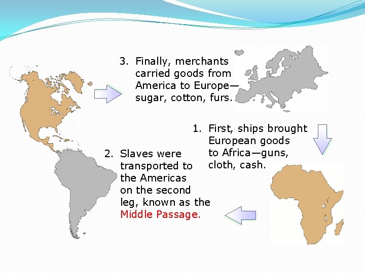3. Finally, merchants carried goods from America to Europe— sugar, cotton, furs. 1. First,