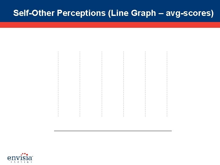 Self-Other Perceptions (Line Graph – avg-scores) 