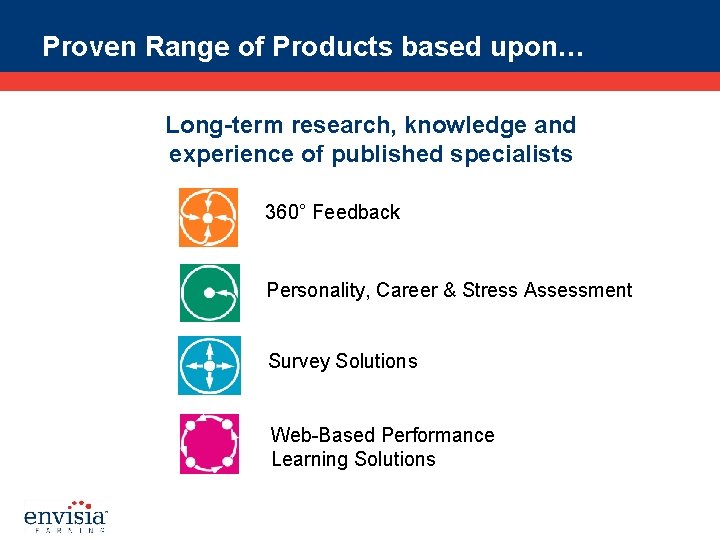 Proven Range of Products based upon… Long-term research, knowledge and experience of published specialists