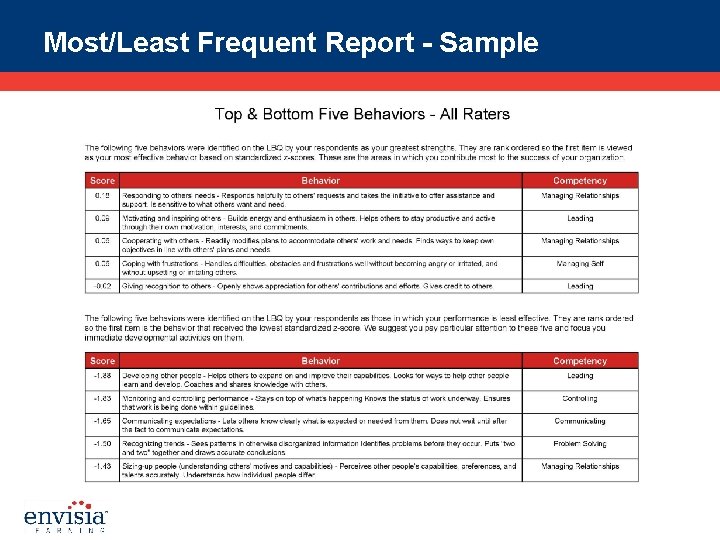 Most/Least Frequent Report - Sample 