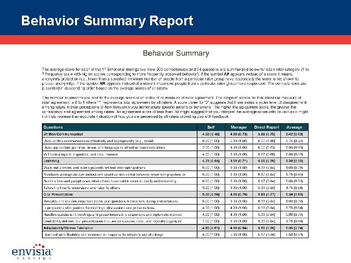 Behavior Summary Report 